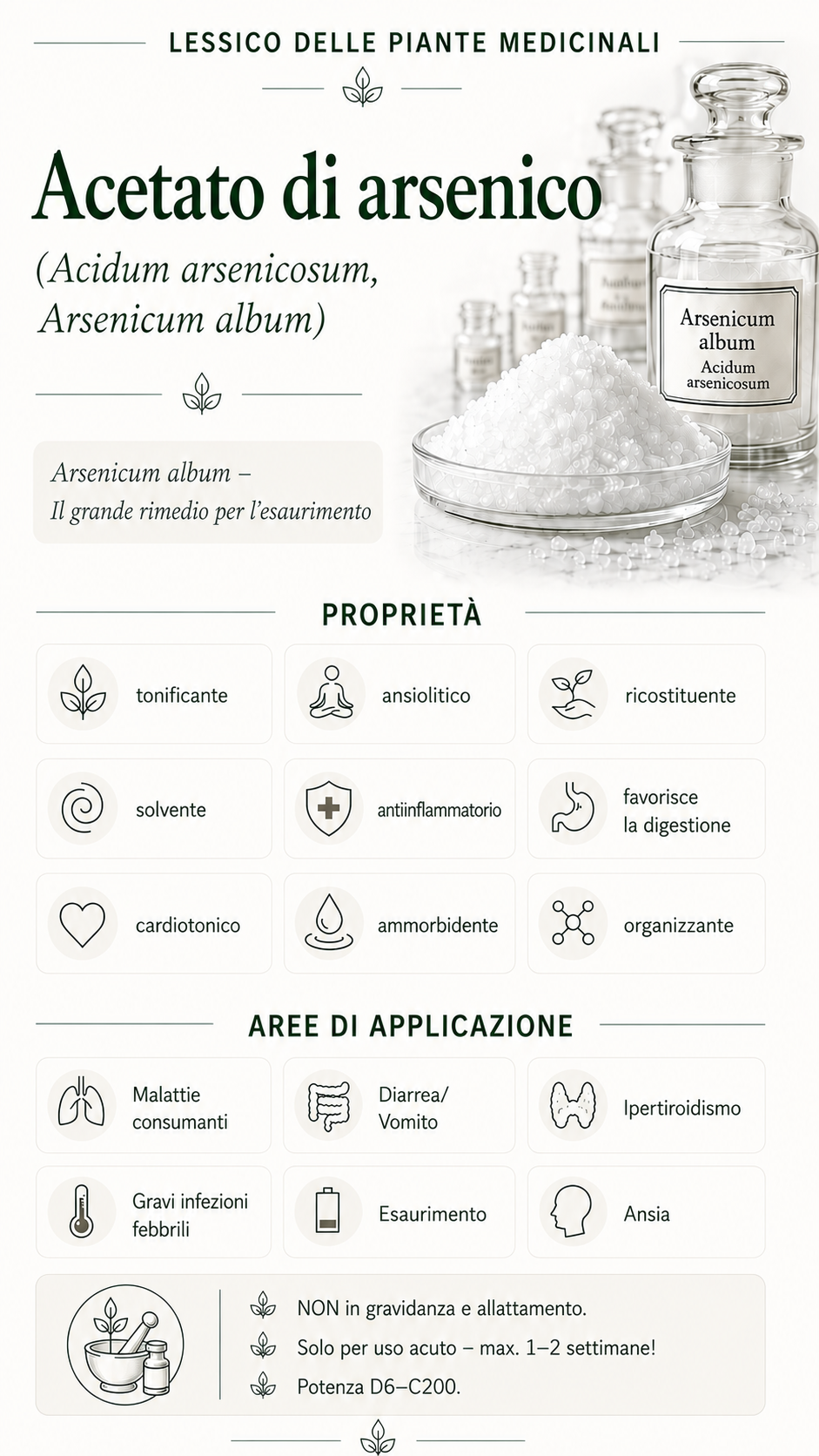 Acetato di arsenico