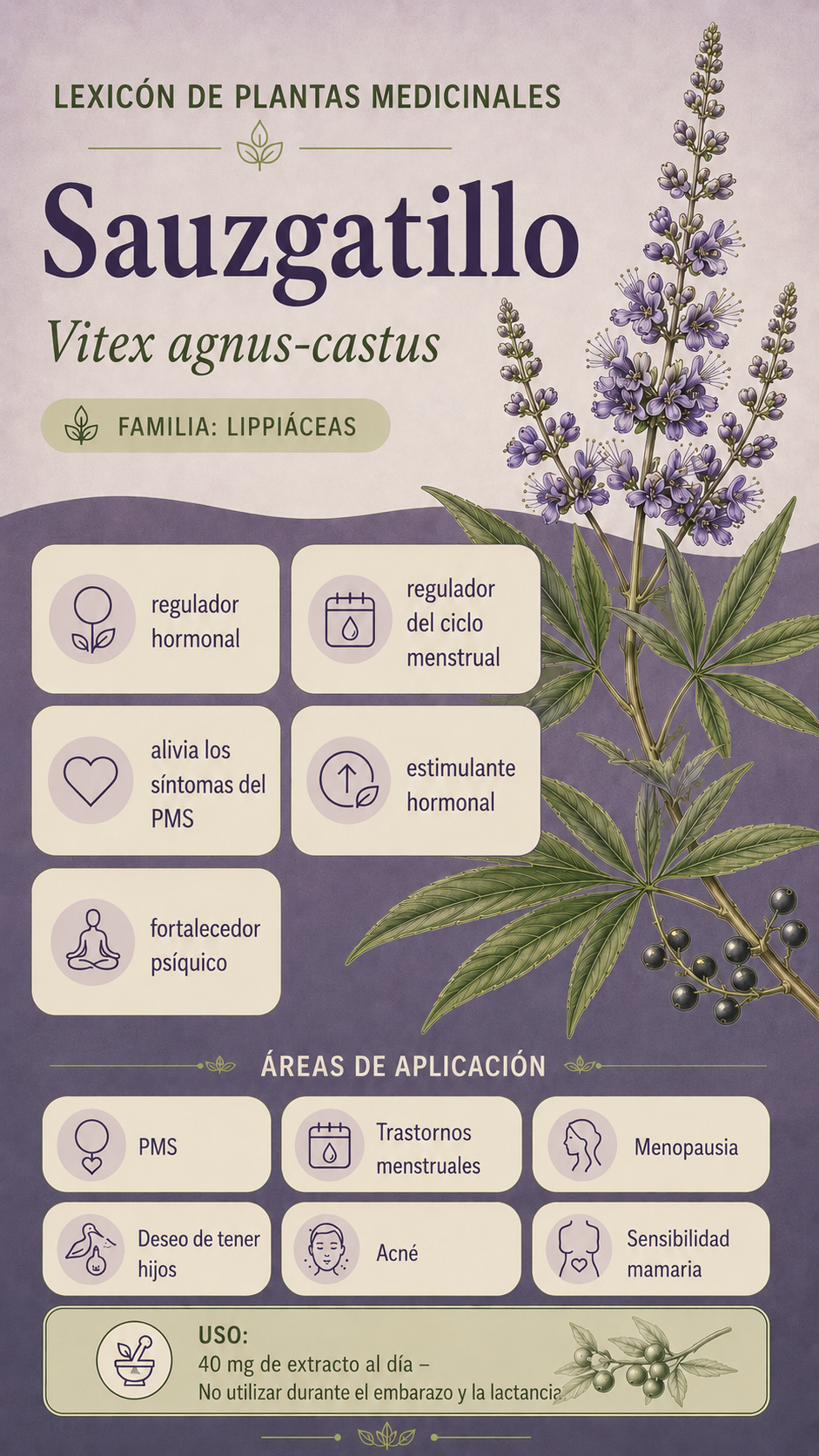 Agro-saimón: propiedades, uso y efectos