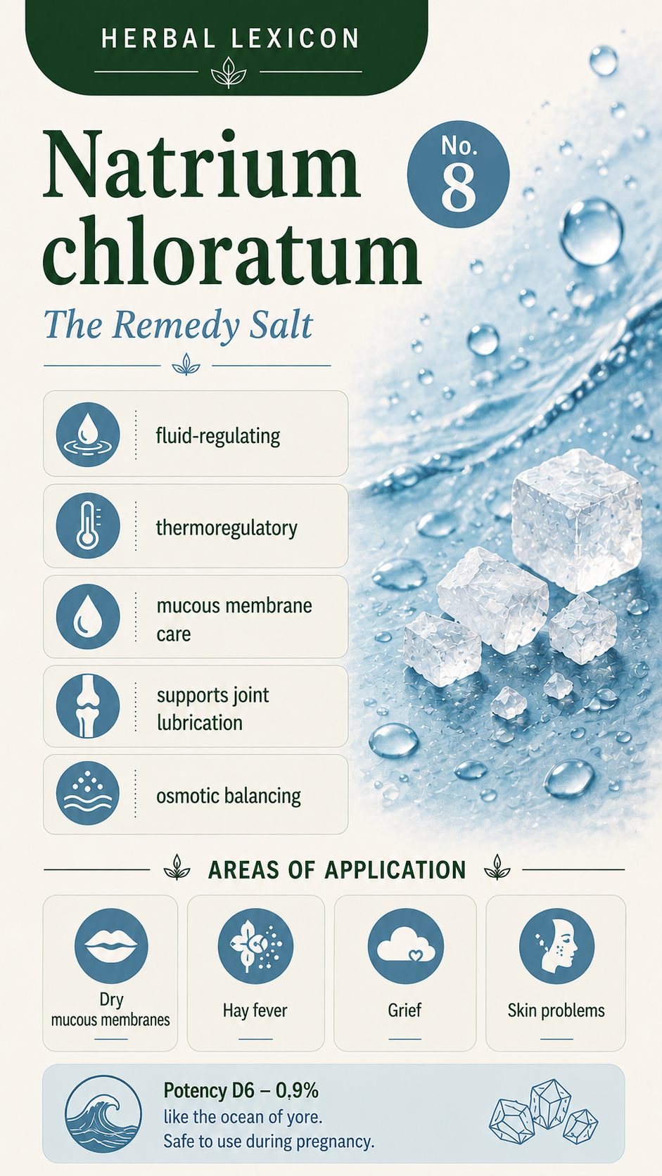 Sodium Chloride: Properties, Uses & Effects