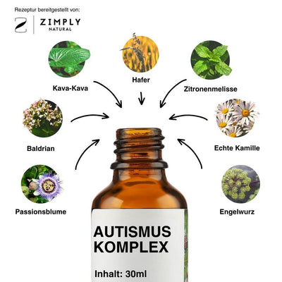 https://cdn.zimplynatural.com/2026/04/autismus_inhalt_DE.jpg