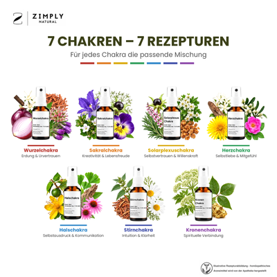 CHAKREN BUNDLE