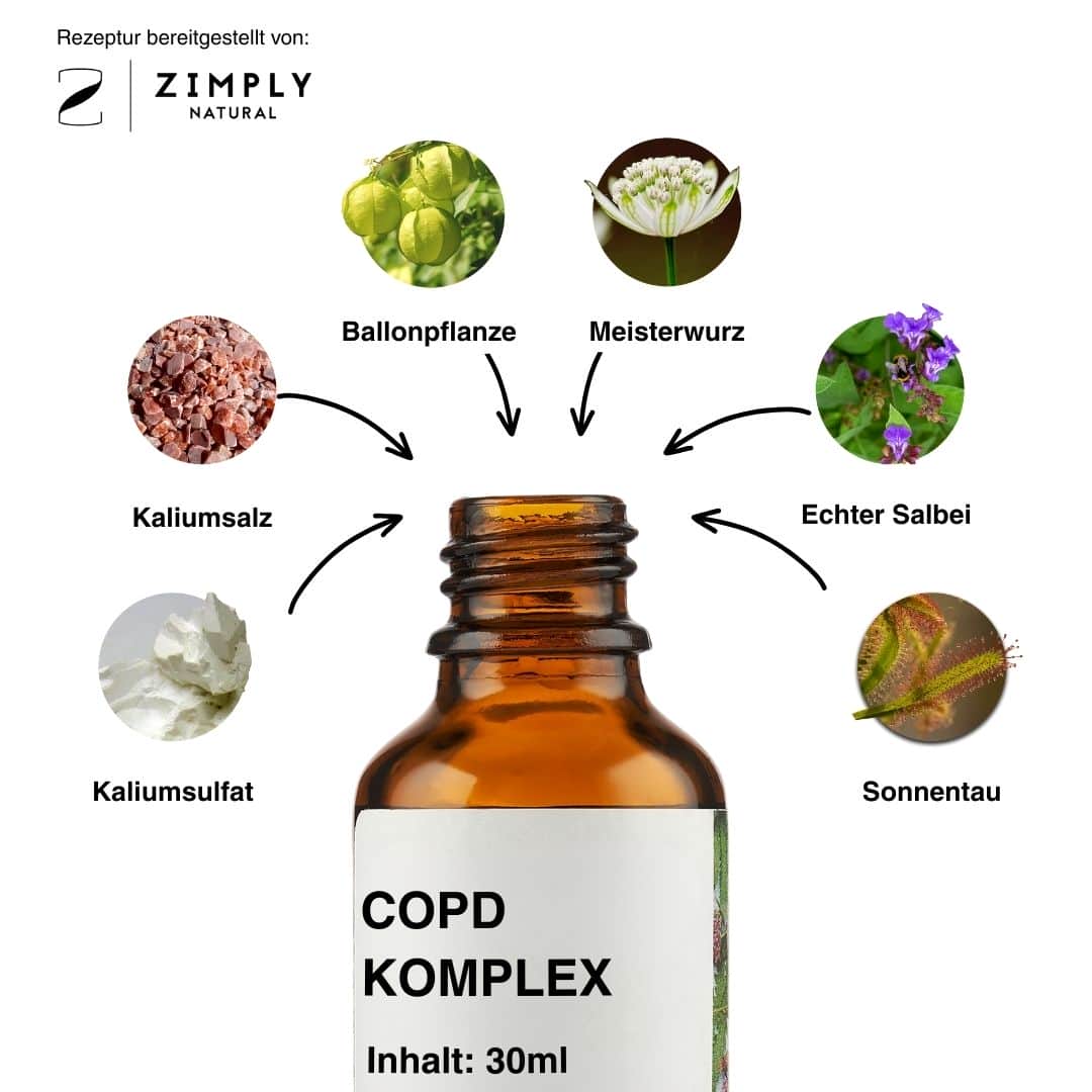 https://cdn.zimplynatural.com/2025/09/copd_inhalt_DE.jpg