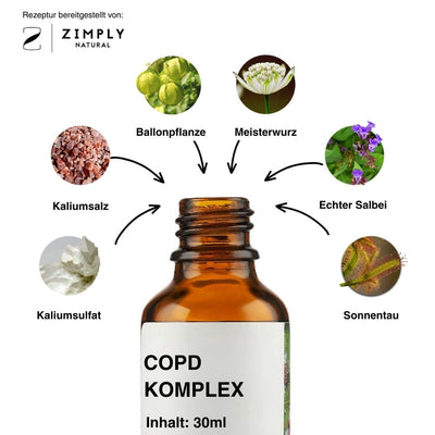 https://cdn.zimplynatural.com/2025/09/copd_inhalt_DE.jpg